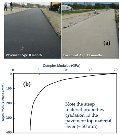 torsion test asphalt university of minnesota|CRACKING PERFORMANCE EVALUATION OF .